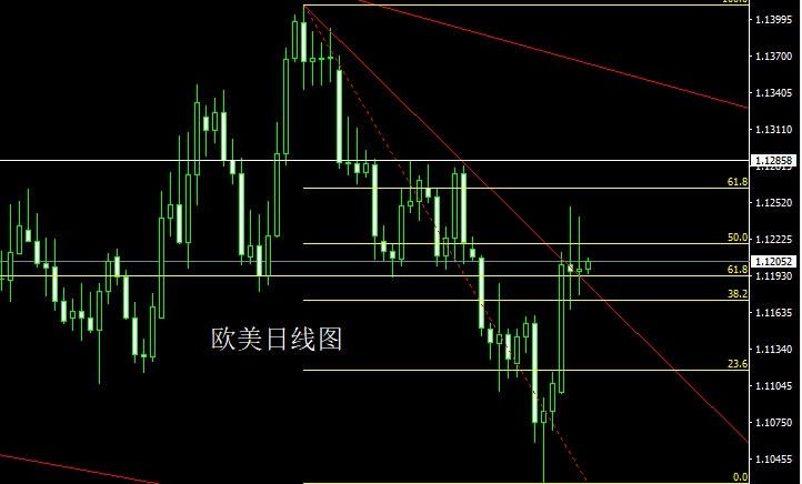 董镇元8月8日:避险大阳破关口,金银回踩依旧多