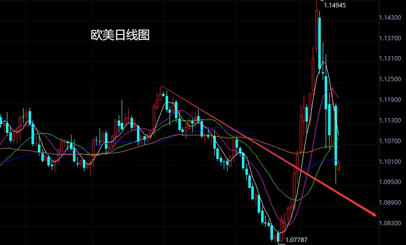 董镇元3月18日:孕线纺锤迎曙光,金银坚定低多