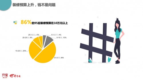 出社会以后-挂机方案齐家网家装用户陈诉出炉：95后怎么“装”出高级感？ ...挂机论坛(3)