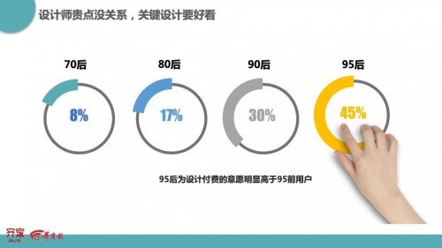 出社会以后-挂机方案齐家网家装用户陈诉出炉：95后怎么“装”出高级感？ ...挂机论坛(4)