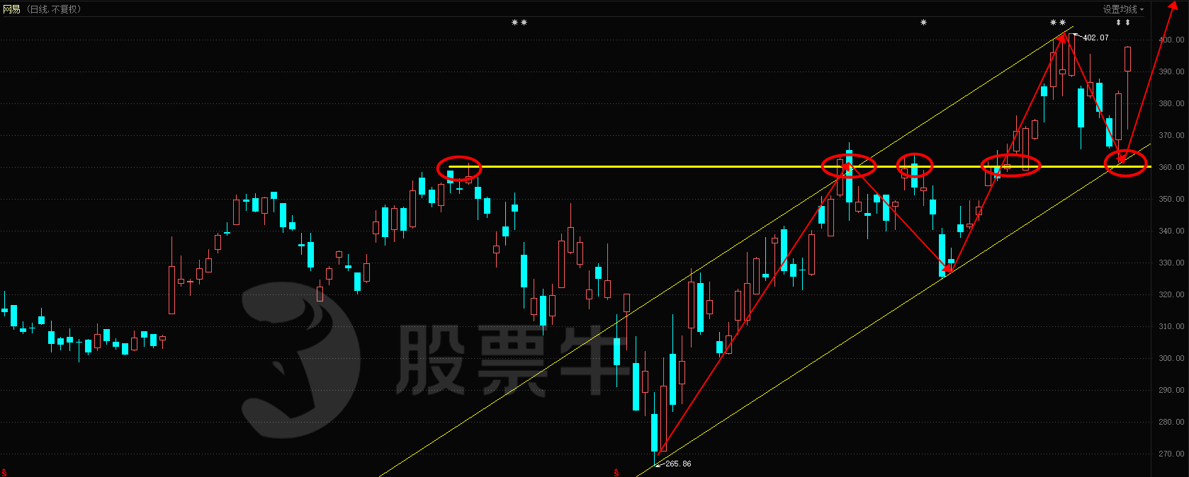 股票牛投研:参照阿裏,网易京东打新赚不赚