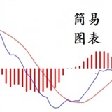 简易图表