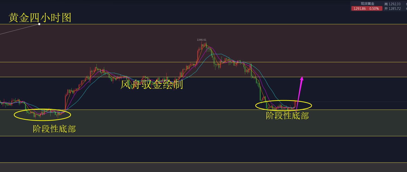 黄金四小时图.jpg