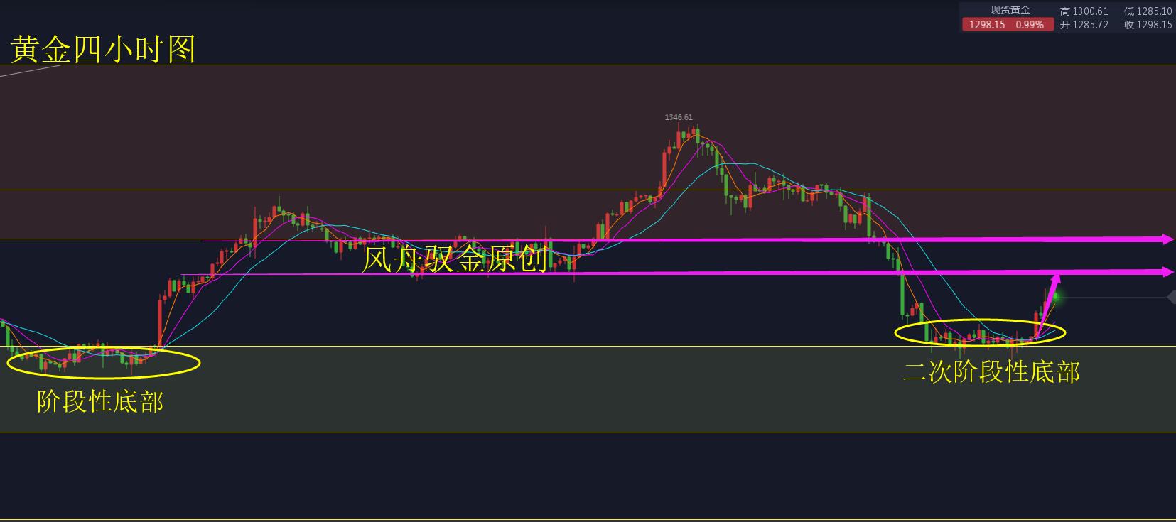 黄金四小时图.jpg