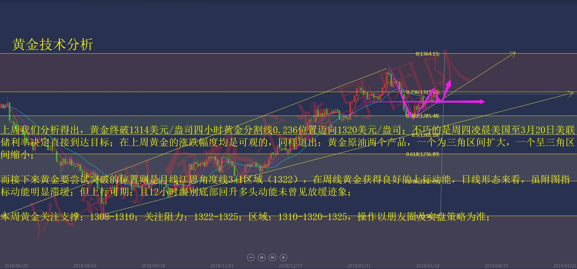 黄金技术分析.jpg