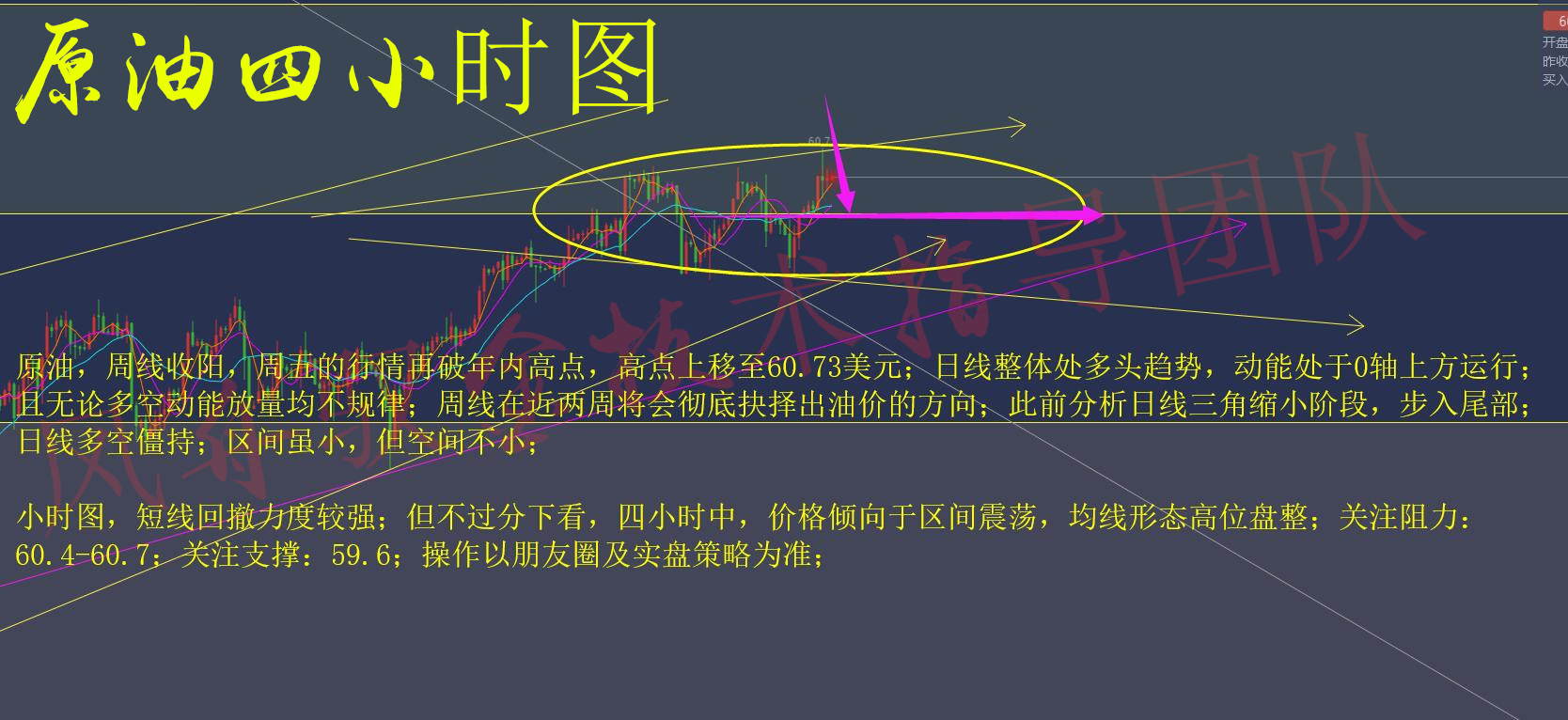 原油技术分析.jpg