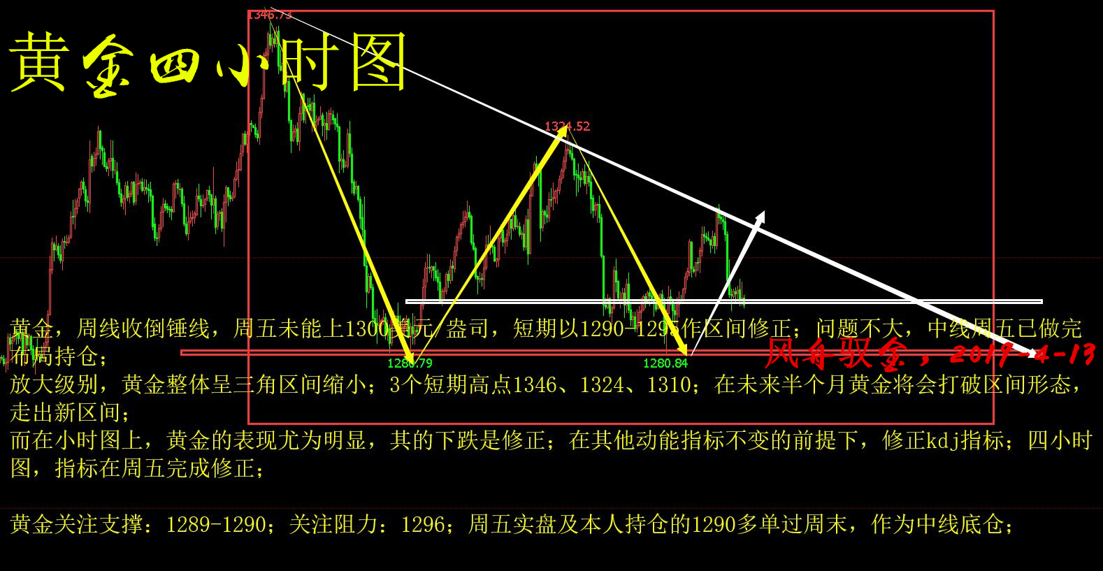 黄金四小时分析图.jpg