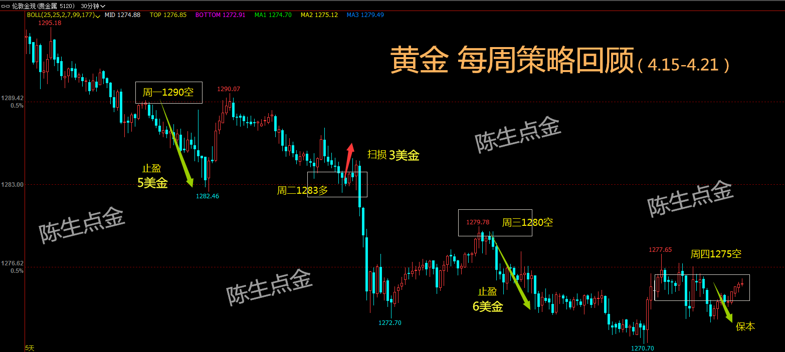 四月第三周-金_水印.png
