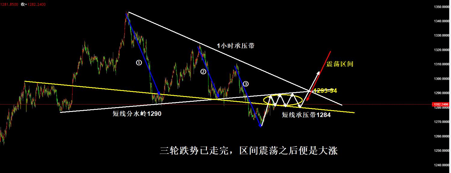 黄金4.30.jpg