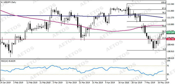 AETOS艾拓思-每日技术-20190520-JPY.jpg