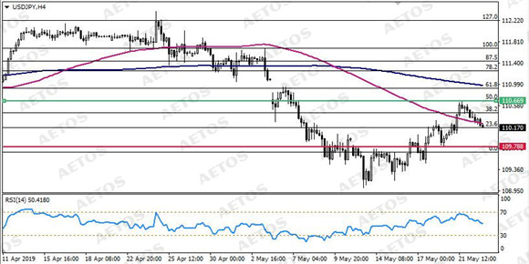 AETOS艾拓思-每日技术-20190523-JPY.jpg