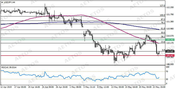 AETOS艾拓思-每日技术-20190524-JPY.jpg