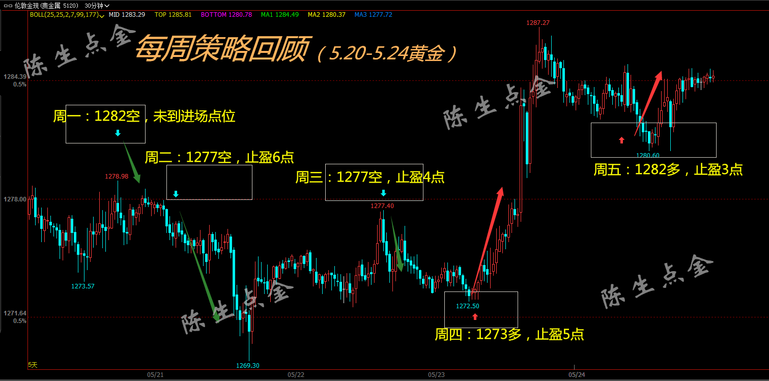 五月第四周金_水印.png