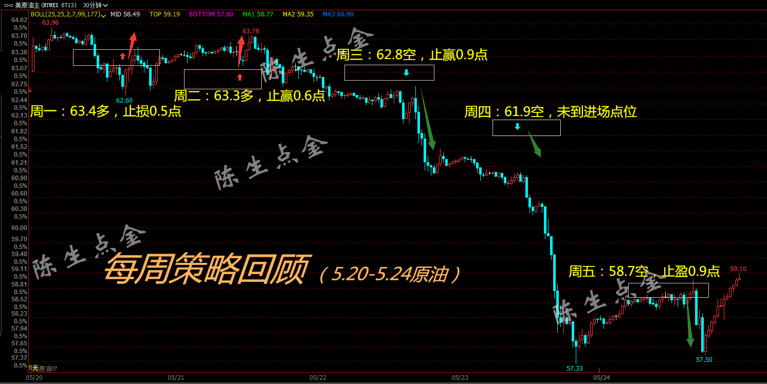 五月第四周原油_水印.png