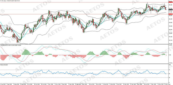 AETOS艾拓思-每日分析-20190527-DXY.jpg