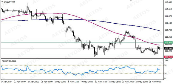 AETOS艾拓思-每日技术-20190530-JPY.jpg