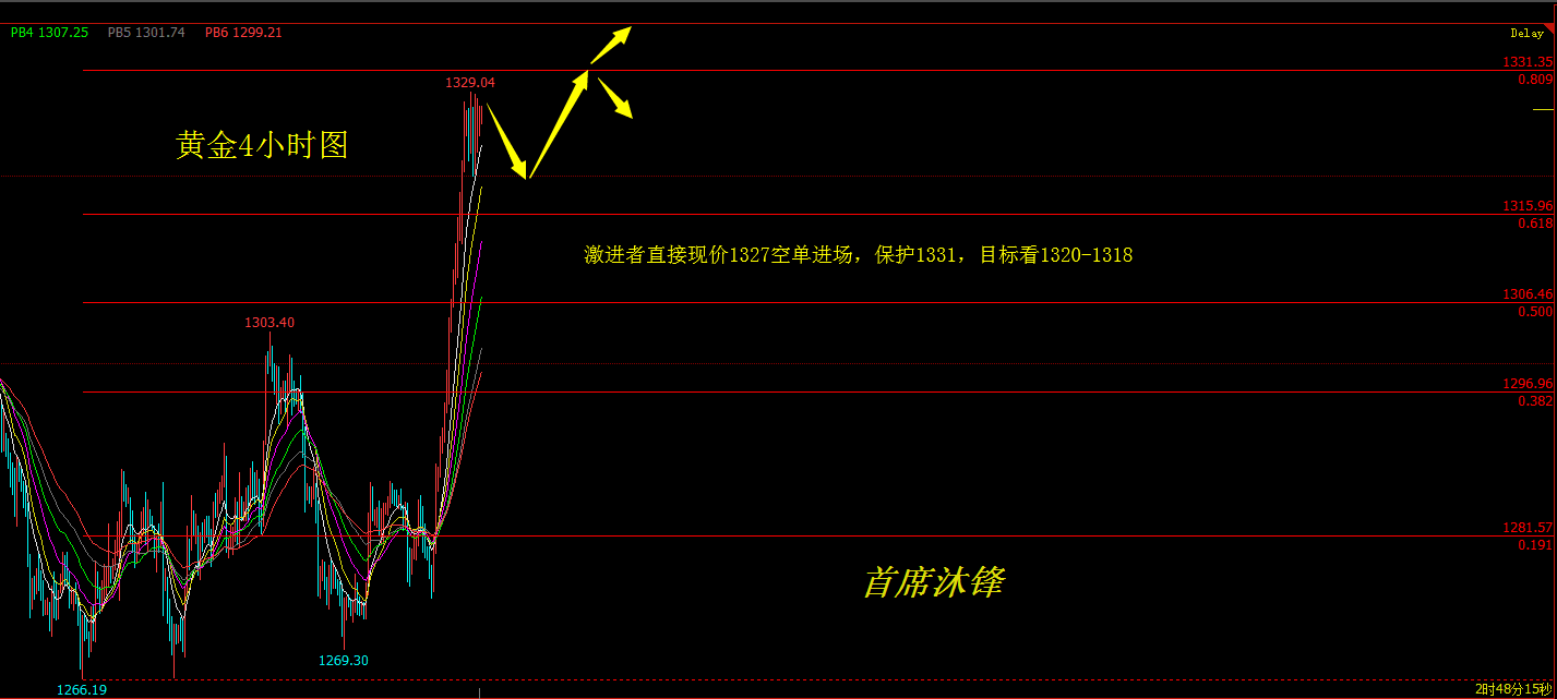 黄金6.5.png