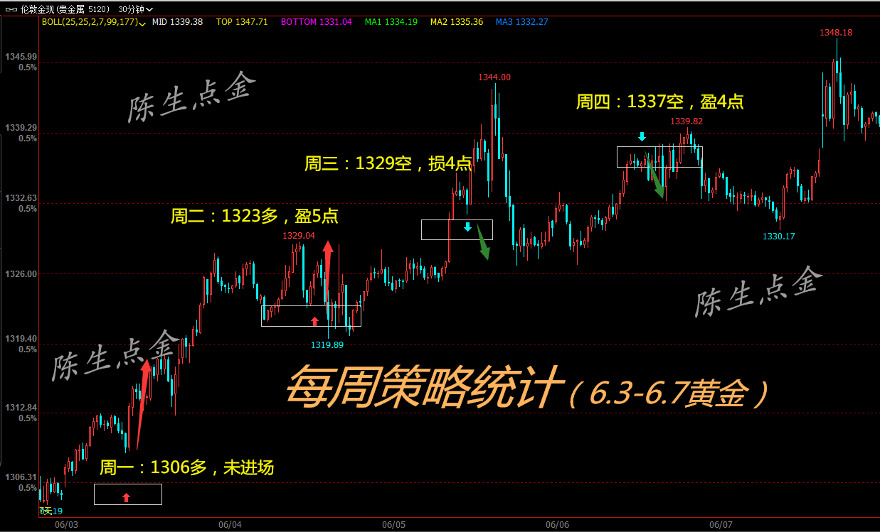 六月第一周-金_水印.png