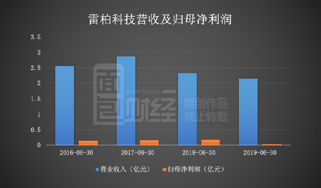 雷柏科技，引领未来科技潮流的领航者