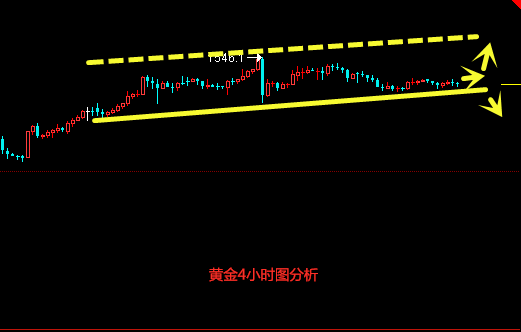 8.22黄金分析.png