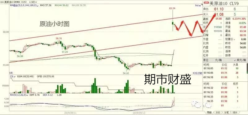 微信图片 原油_副本.jpg
