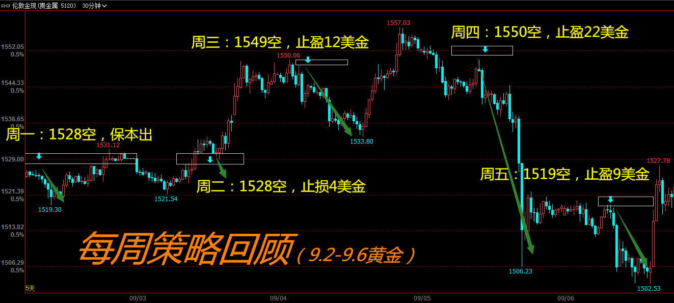 九月第一周-金.png