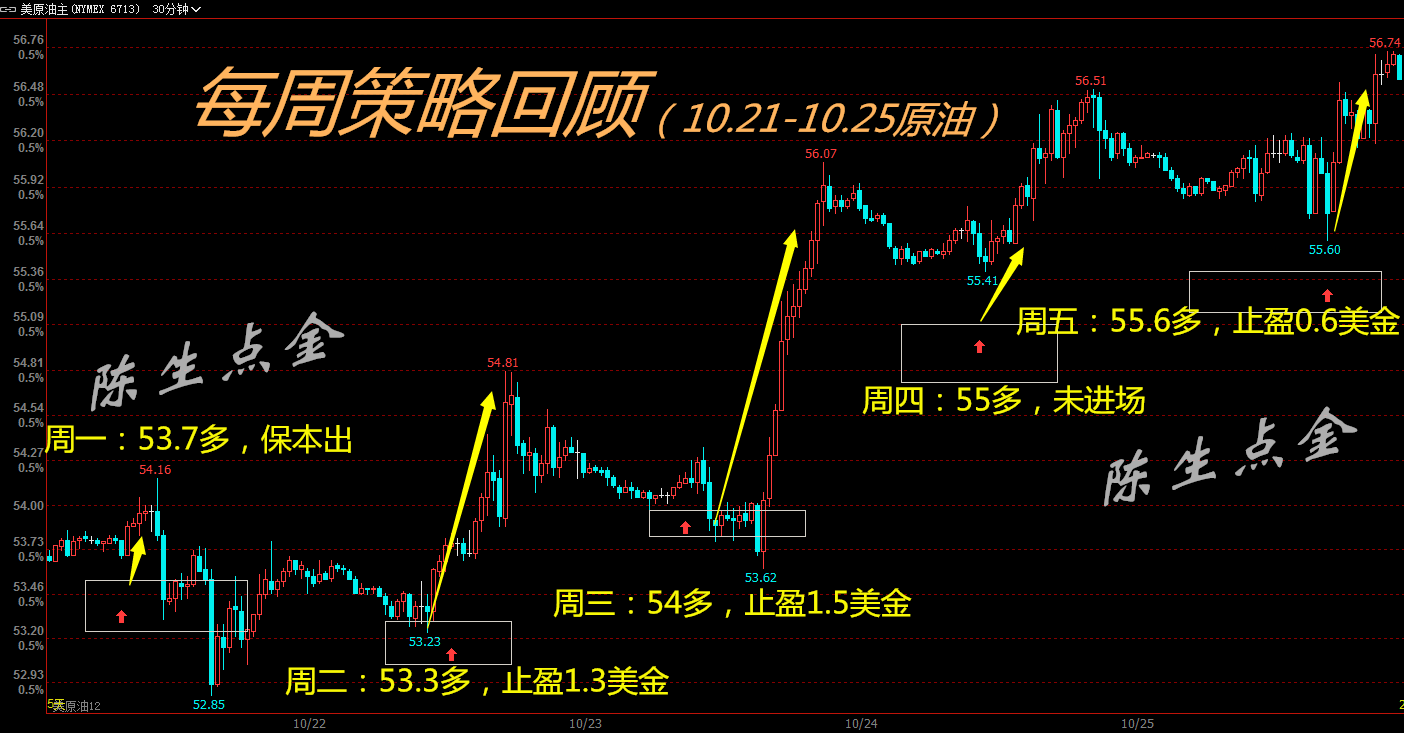 十月第四周-油.png