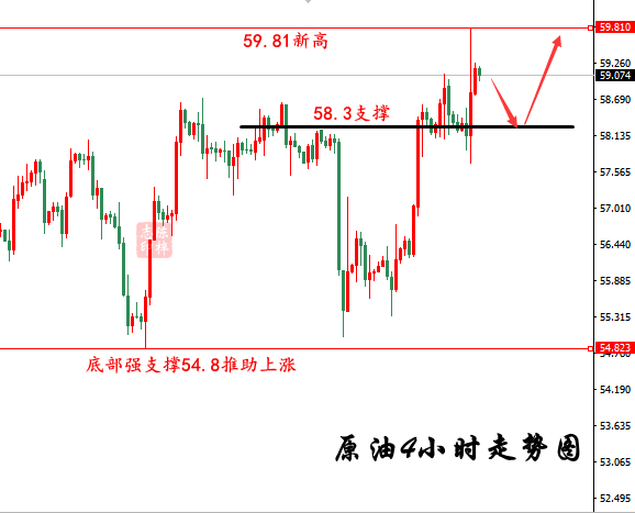 原油走势图.png