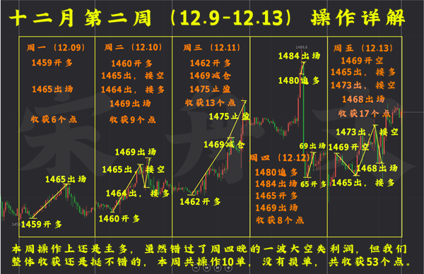 12月第二周插.png