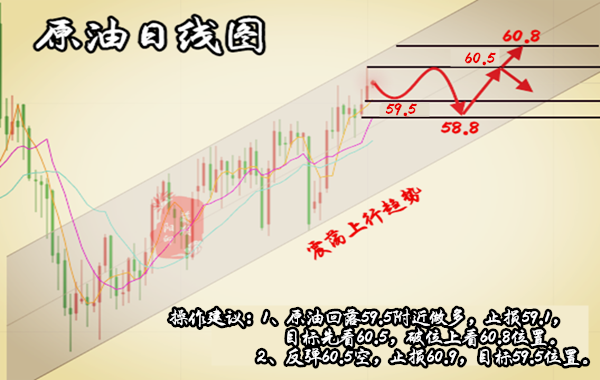 12.16原油日线图_副本.png