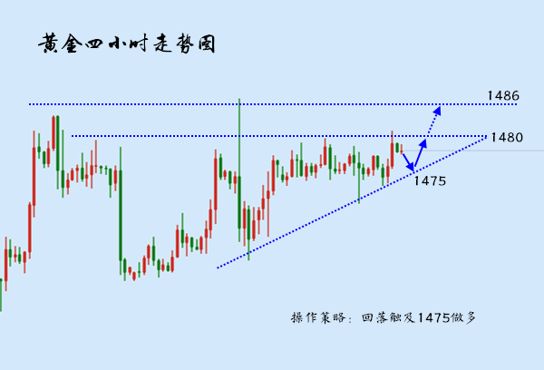 12.20黄金走势.jpg