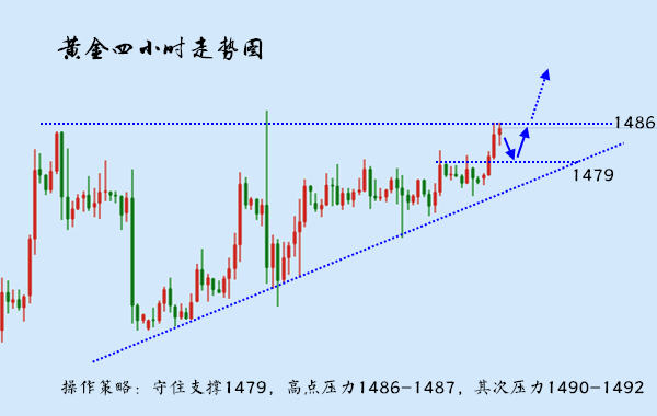 12.23黄金走势.jpg