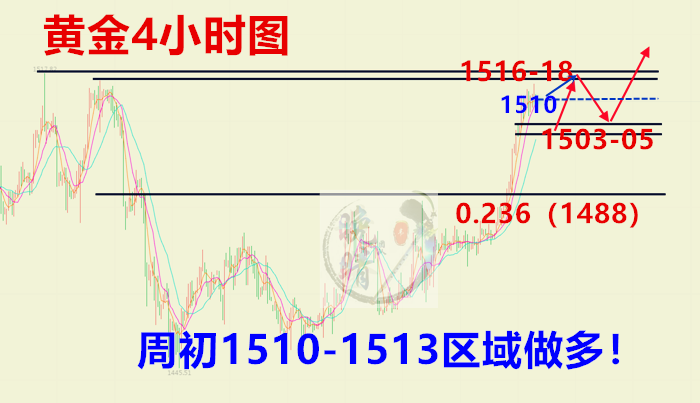 12.28四小时.png