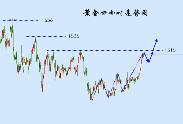 12.28黄金走势.jpg