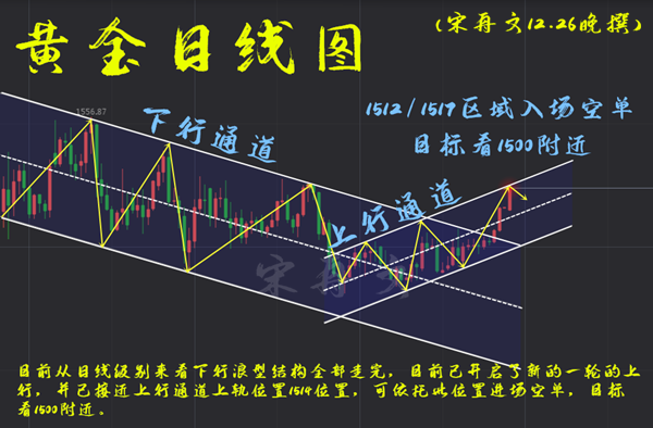 12.26 a target= _blank href= https://quote.fx168.com/XAU/ 黄金 /a .png