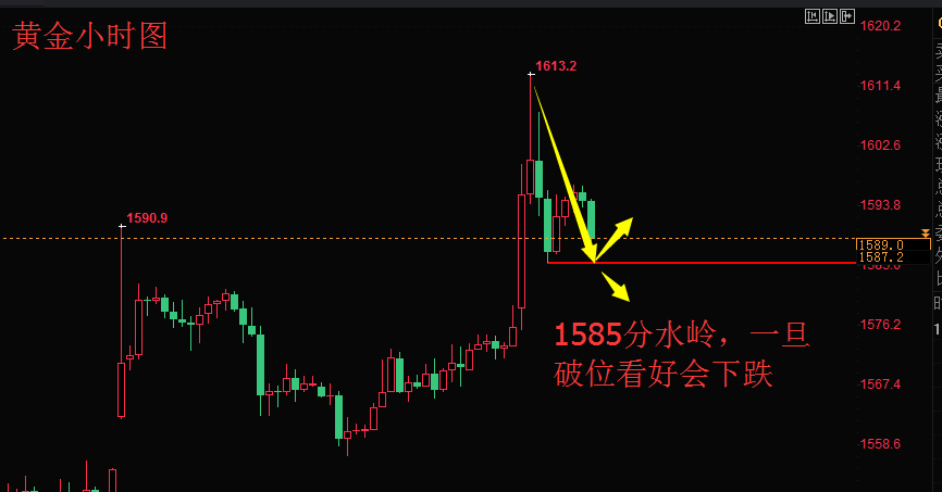 1，8黄金.png