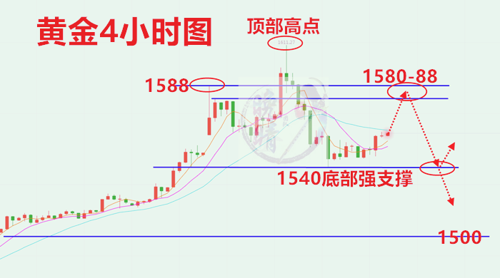 1.11黄金4小时.png