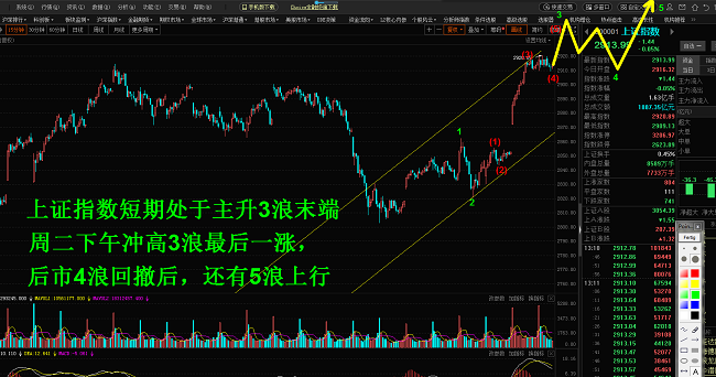 1-上证指数.png