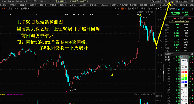 2-上证50.png