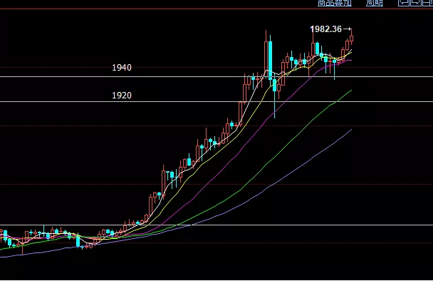 gdp增长对黄金有什么影响_美国二季度GDP对黄金影响分析：2020年7月31日金价企稳上涨(2)