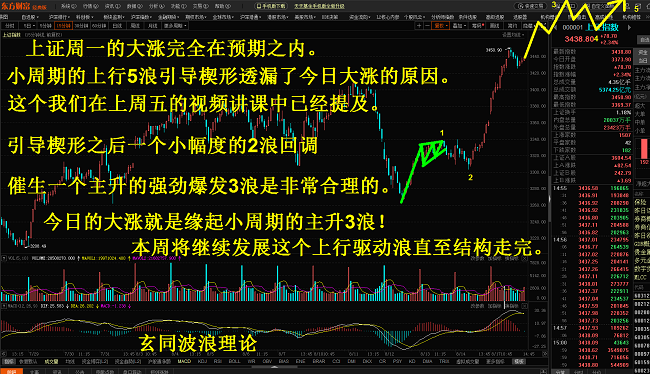5-上证指数.png