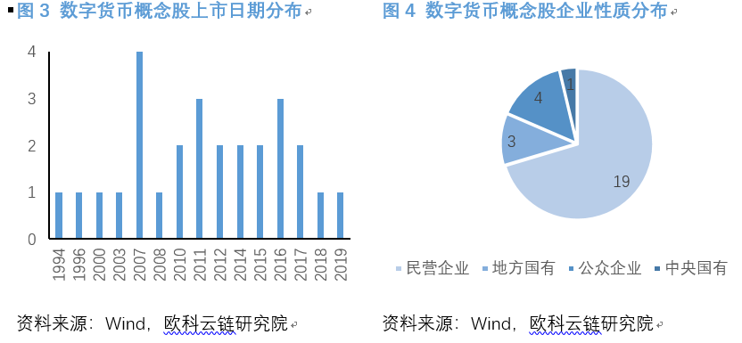 深圳gdp概念_超配债基低配权益 首批公募FOF半年考 不及格(3)