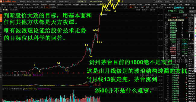 3-贵州茅台.png