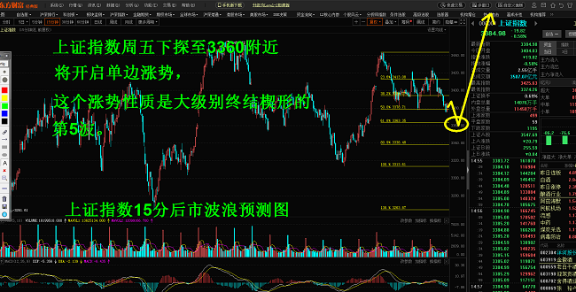 1-上证指数.png