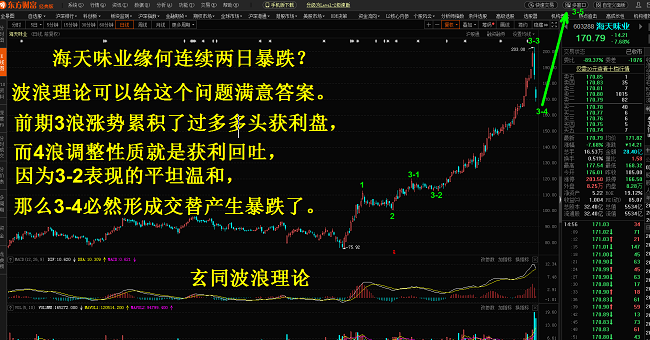 3-海天味业.png