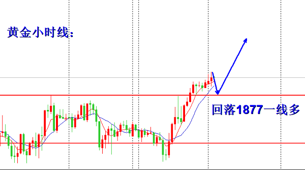 夏凝黃金展現w底現價1877進多原油398上方多