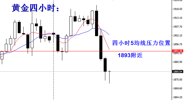 夏凝黄金原油操作建议黄金18868空原油看空