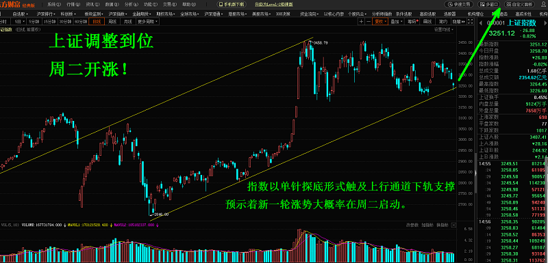 1-上证指数.png