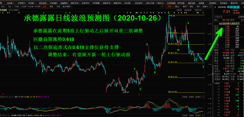 2-承德露露.png