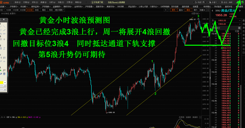 2-黄金.png